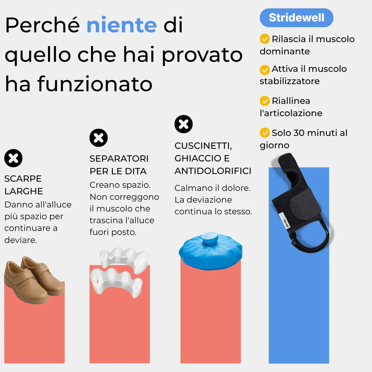 Stridewell™ — Correttore per Alluce Valgo