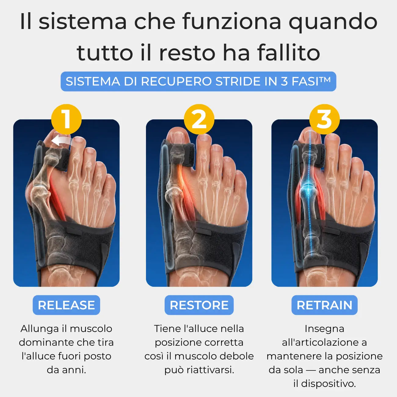 Correttore per alluce valgo Stridewell™ — Riallinea il tuo alluce senza intervento chirurgico