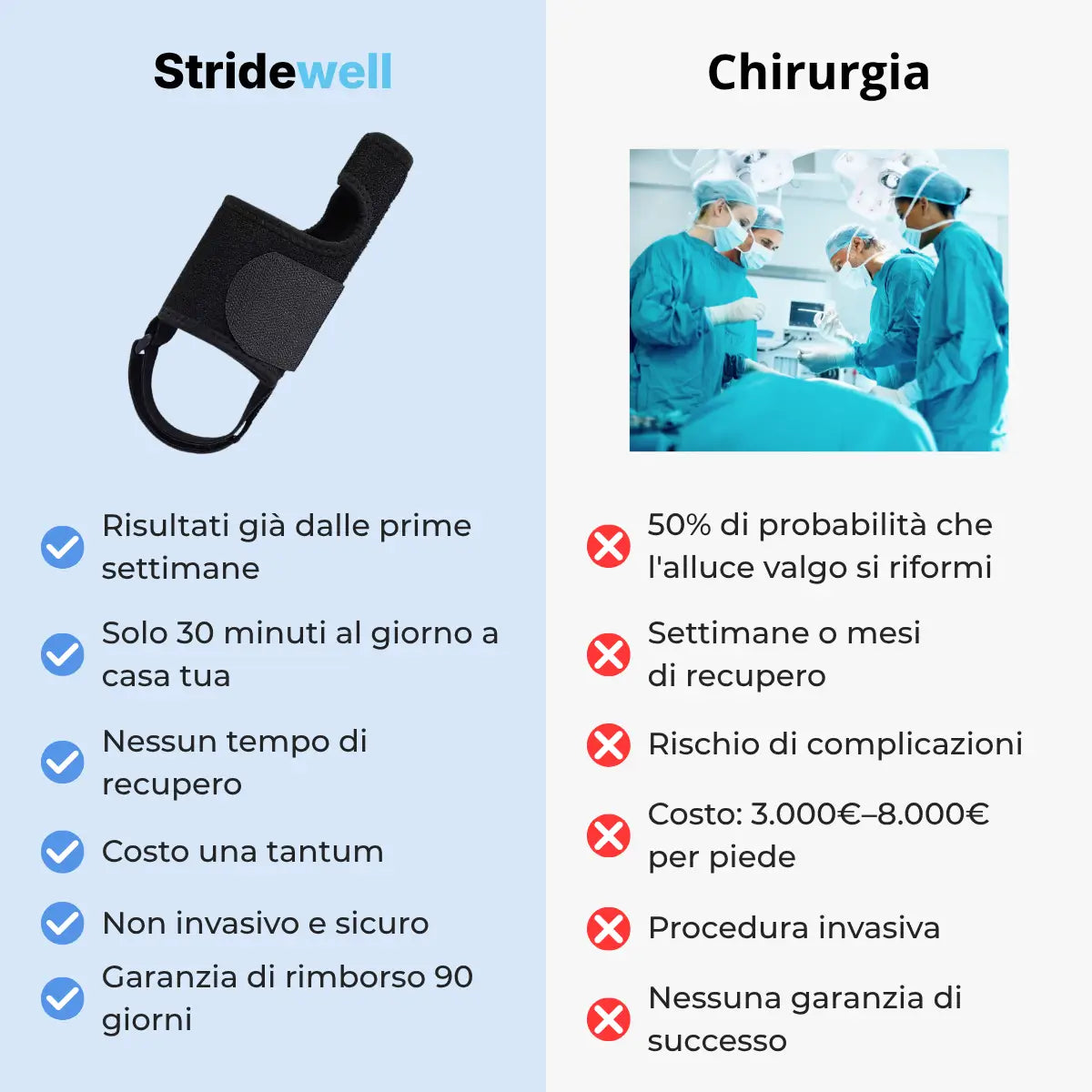 Torna a Camminare Senza Dolore — Correttore per Alluce Valgo